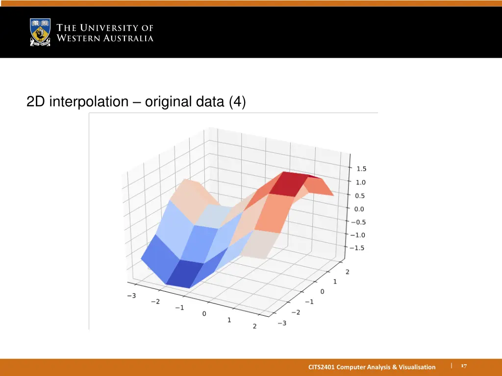 2d interpolation original data 4