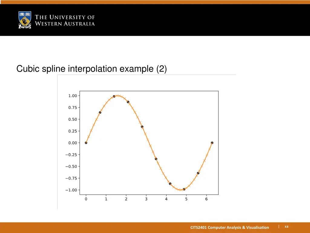 cubic spline interpolation example 2