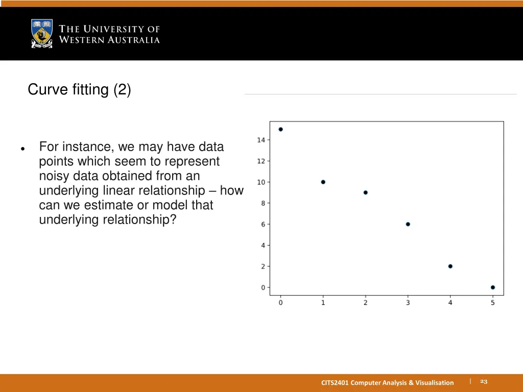 curve fitting 2