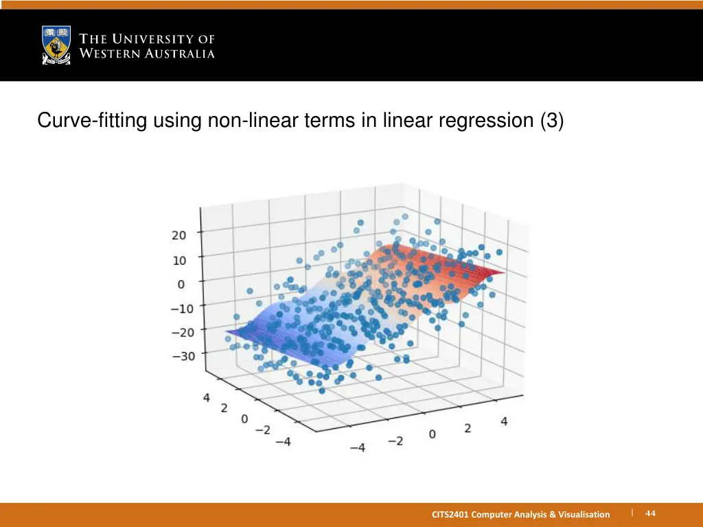 curve fitting using non linear terms in linear 2