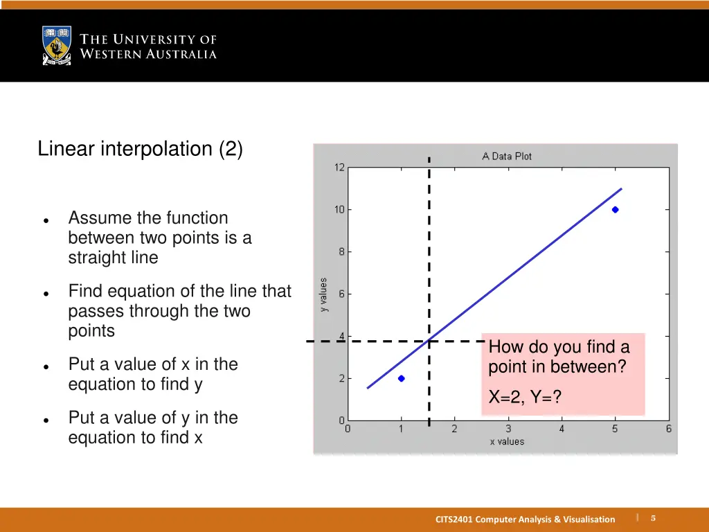 linear interpolation 2