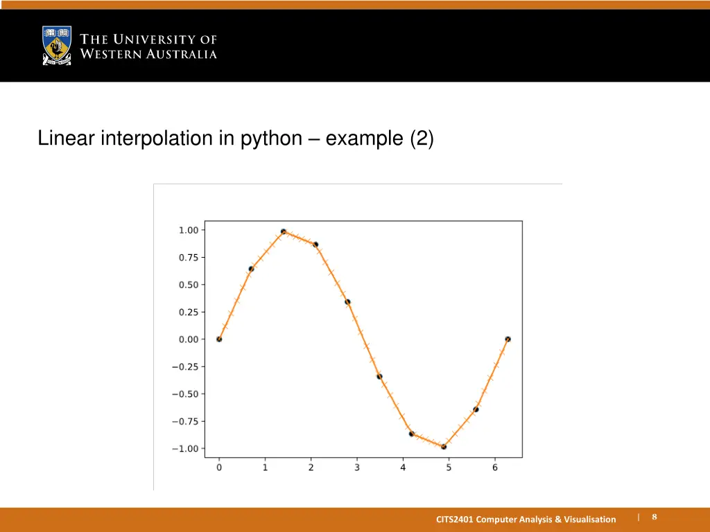 linear interpolation in python example 2