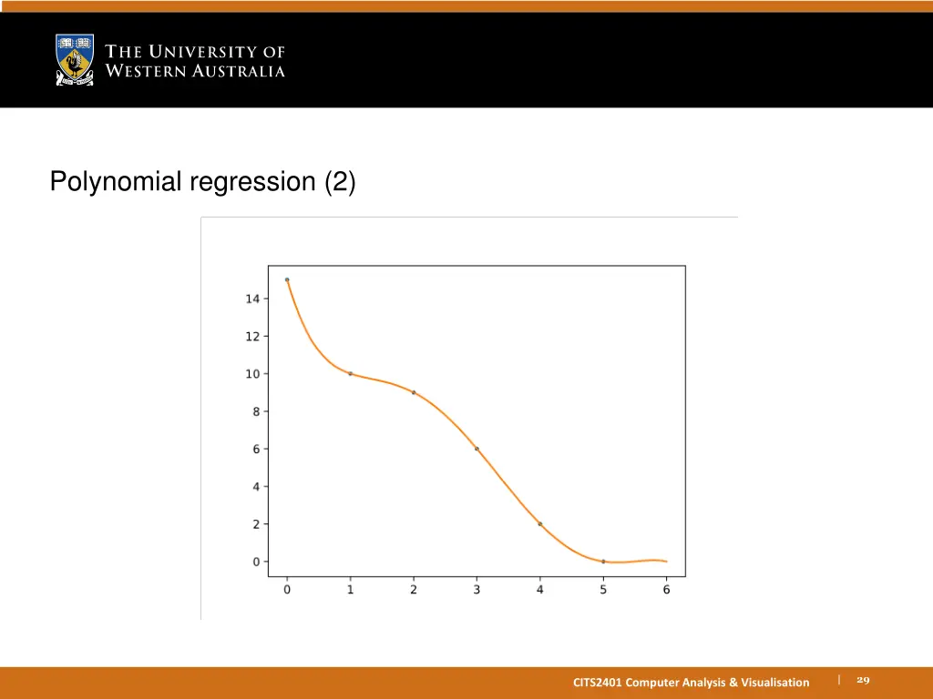 polynomial regression 2