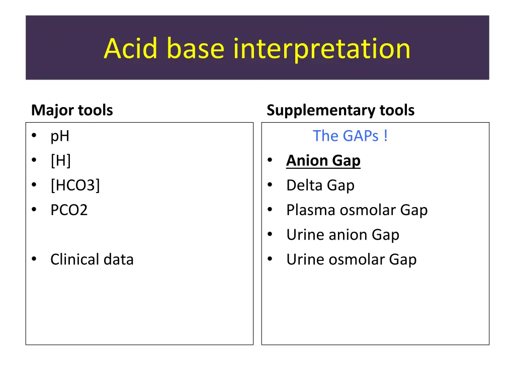 acid base interpretation