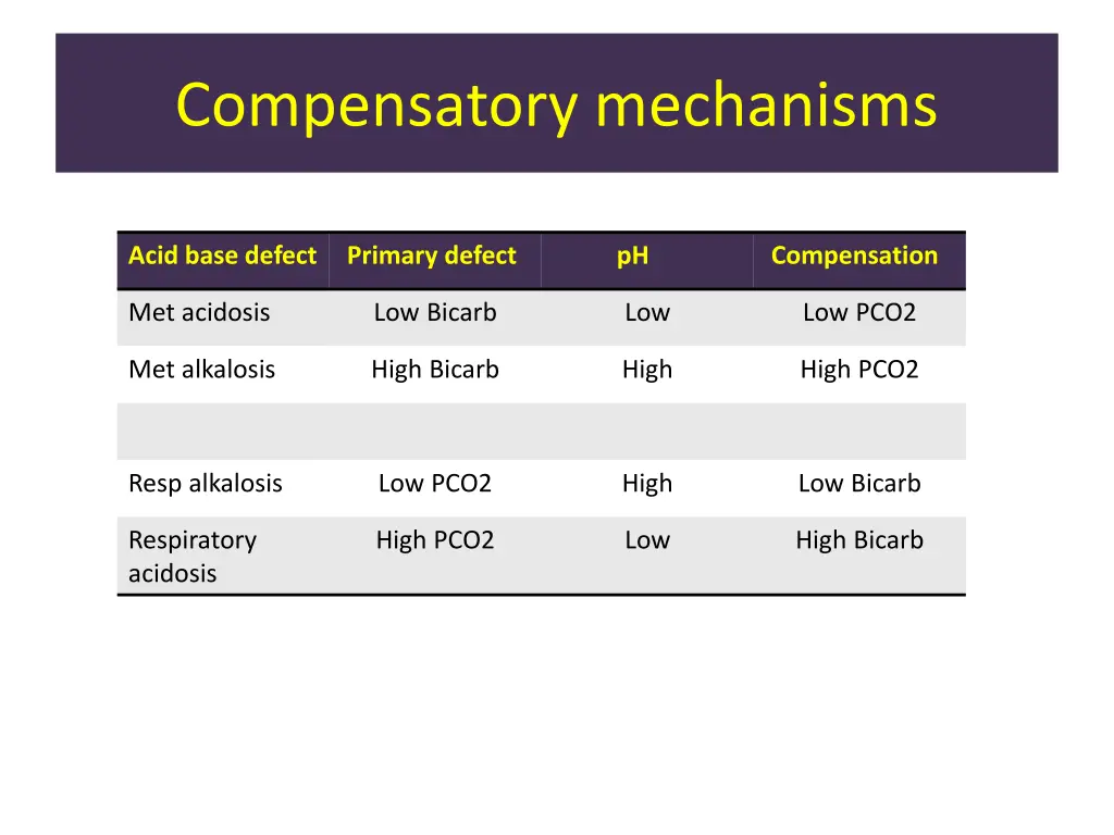 compensatory mechanisms