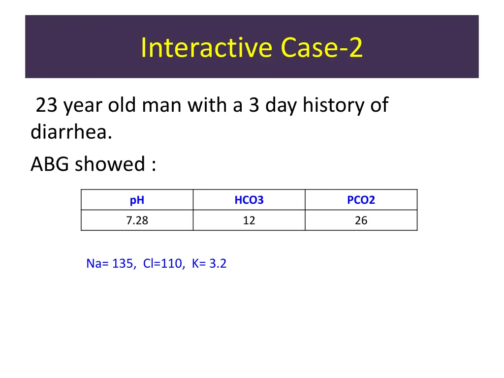 interactive case 2