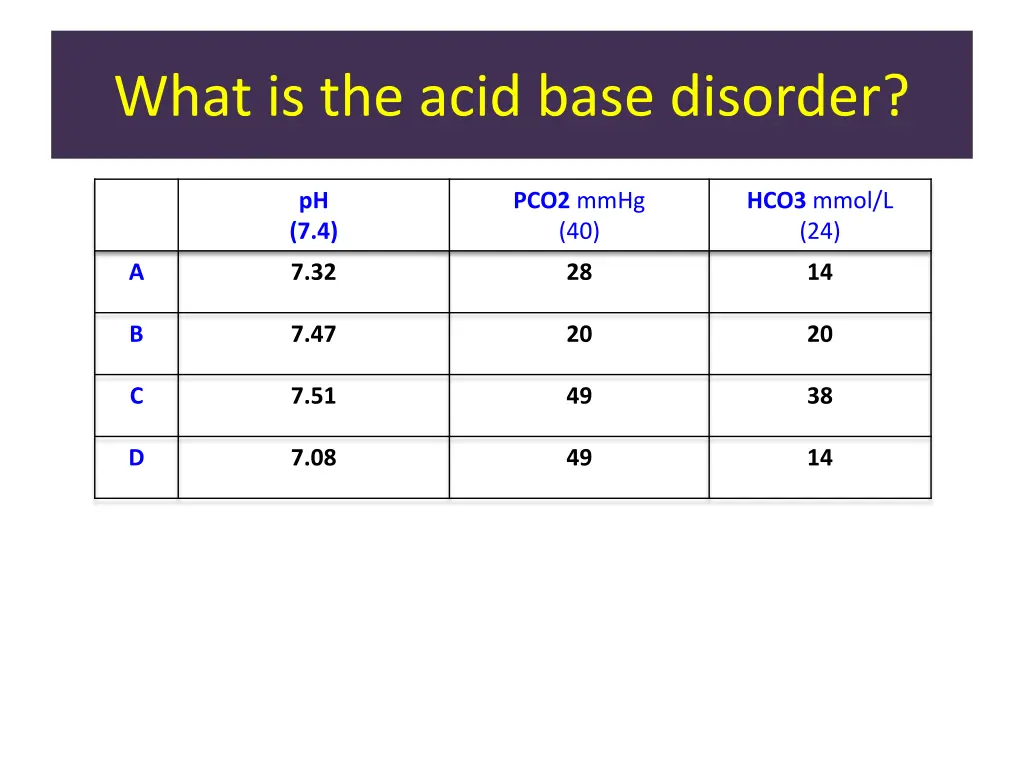 what is the acid base disorder