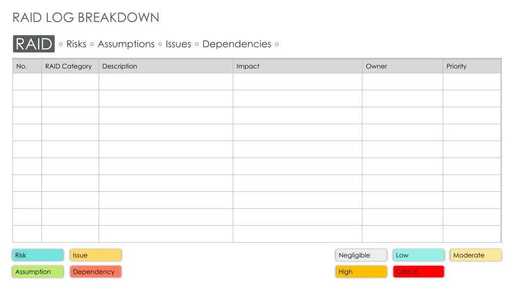 raid log breakdown