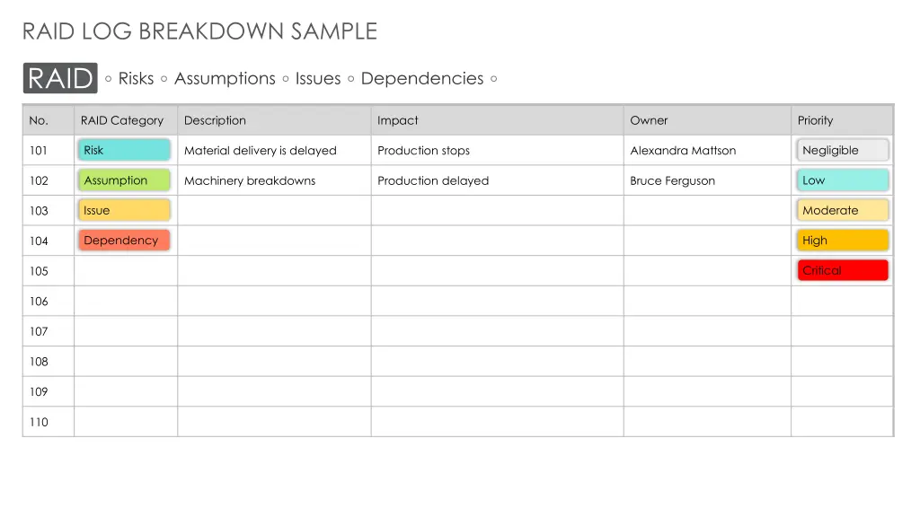 raid log breakdown sample