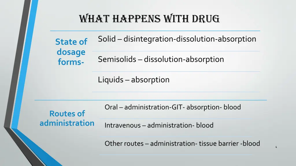 what happens with drug