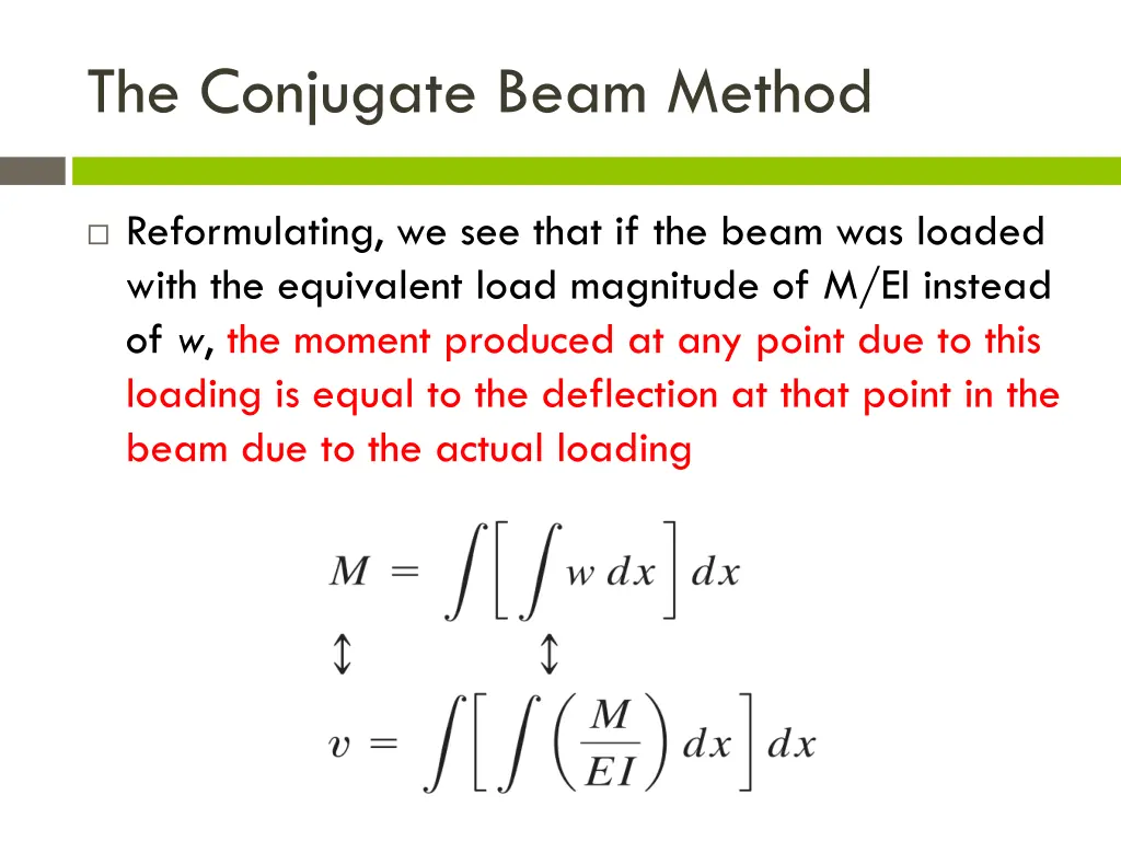 the conjugate beam method 2