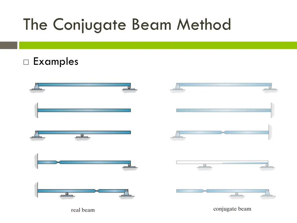 the conjugate beam method 8