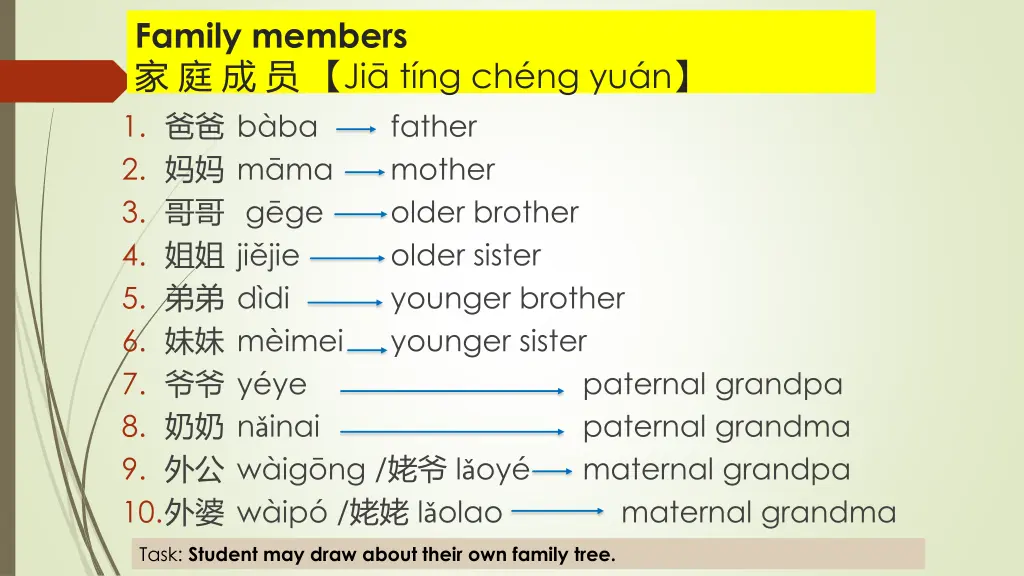 family members ji t ng ch ng yu n 1 b ba father