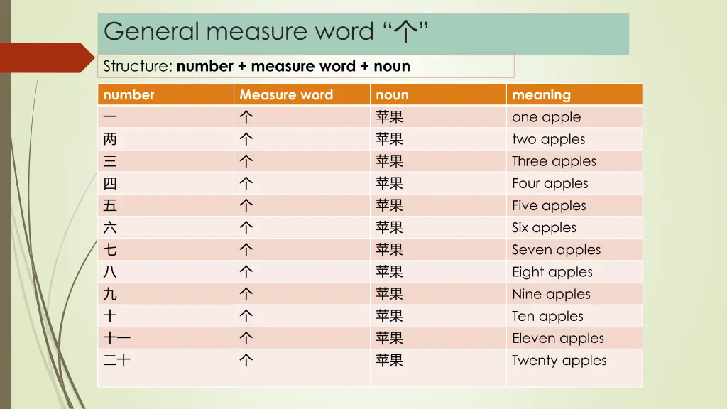 general measure word 1