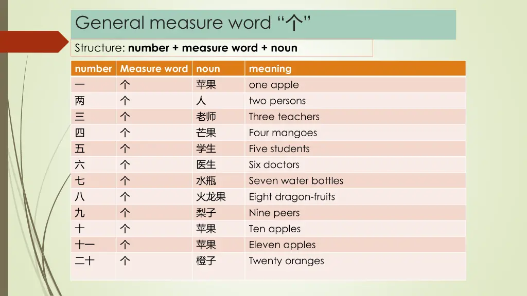 general measure word 2