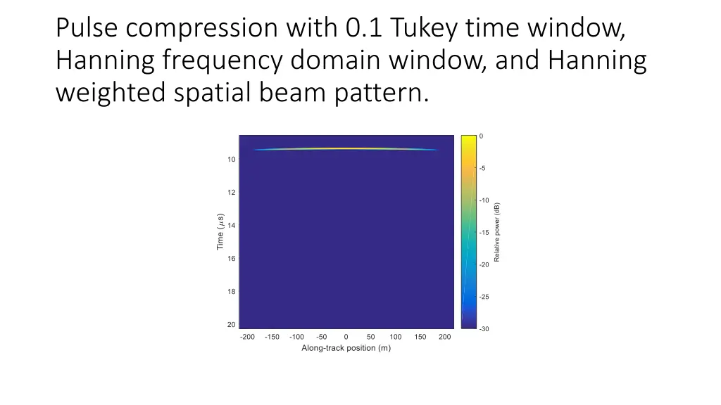 pulse compression with 0 1 tukey time window