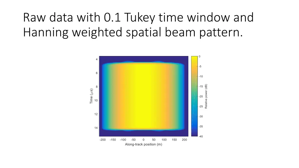 raw data with 0 1 tukey time window and hanning