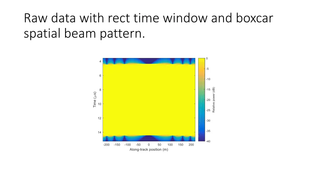 raw data with rect time window and boxcar spatial