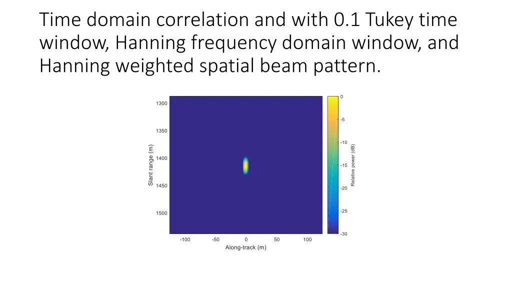 time domain correlation and with 0 1 tukey time