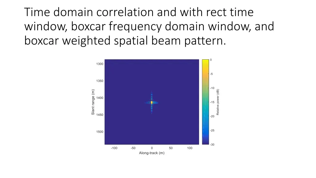 time domain correlation and with rect time window