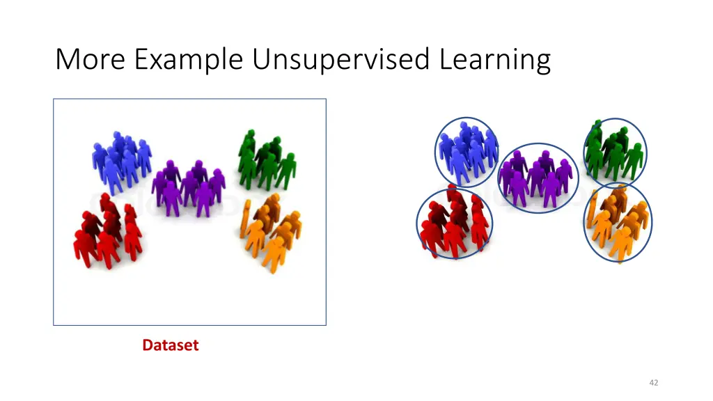 more example unsupervised learning 1