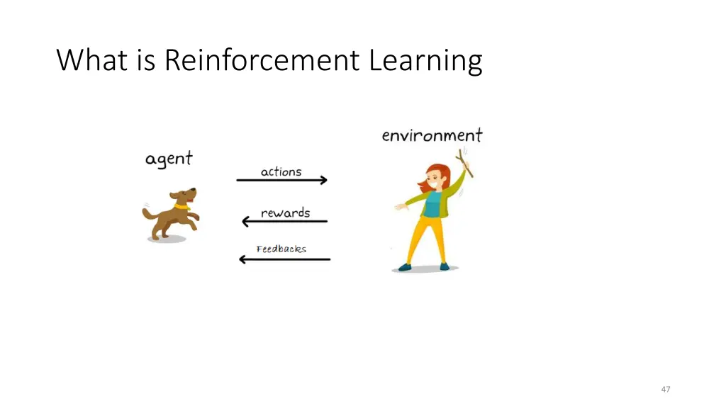 what is reinforcement learning 3