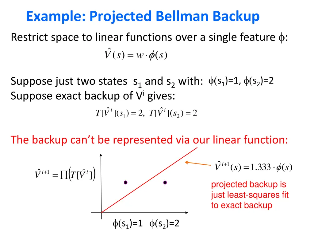 example projected bellman backup restrict space 1