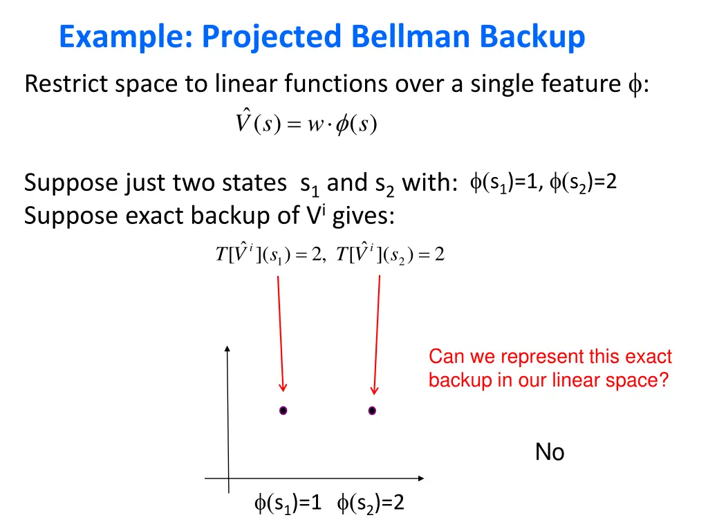 example projected bellman backup restrict space