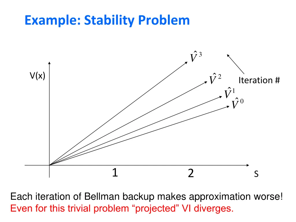 example stability problem 1