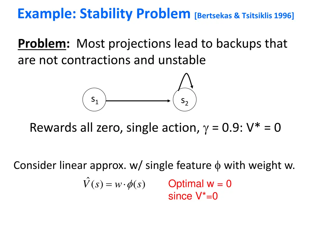 example stability problem bertsekas tsitsiklis