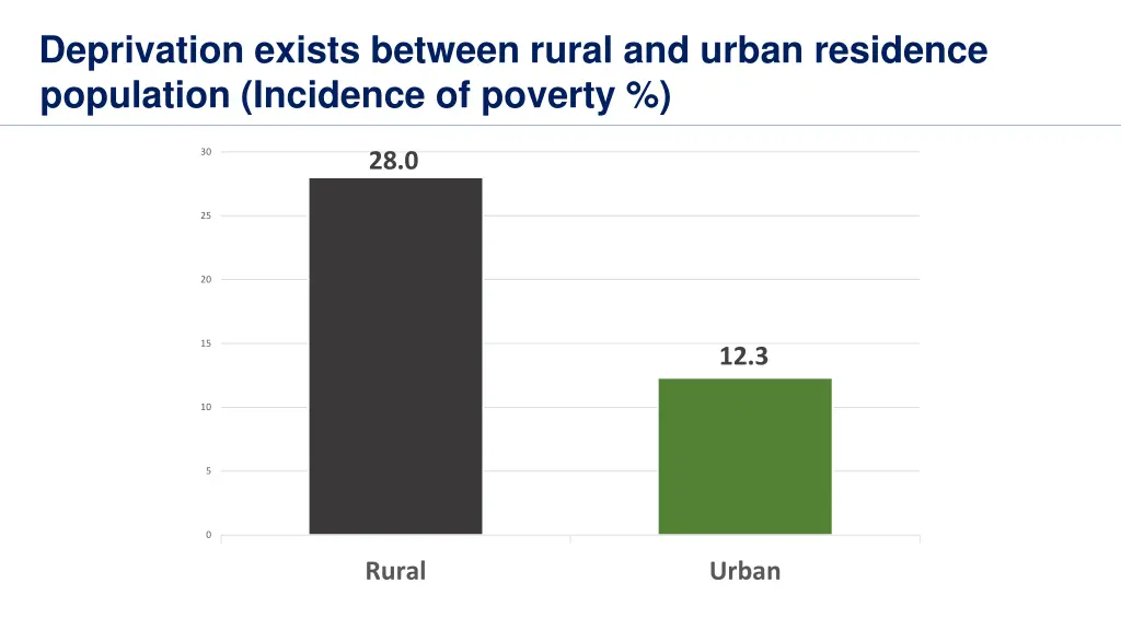 deprivation exists between rural and urban