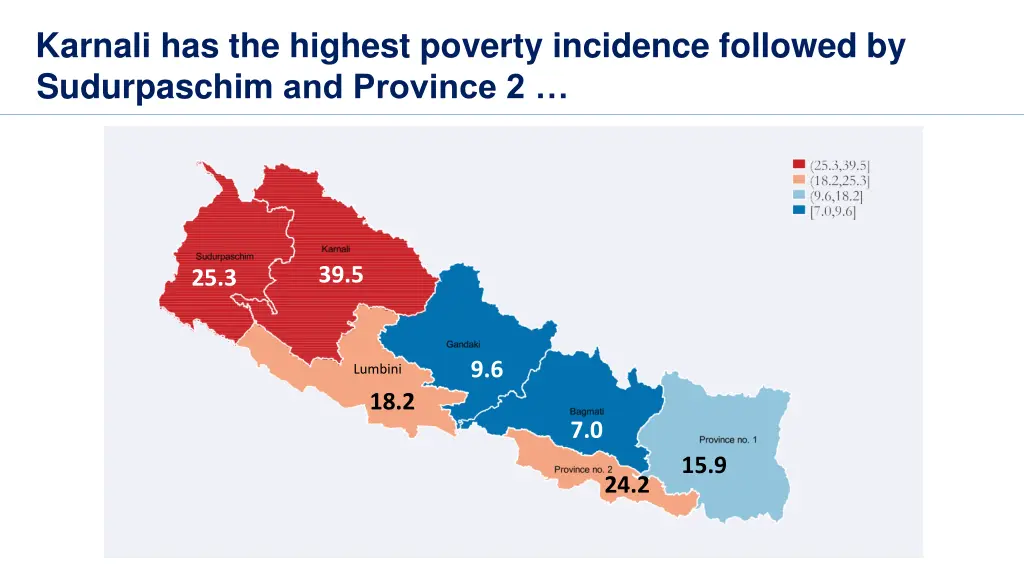 karnali has the highest poverty incidence