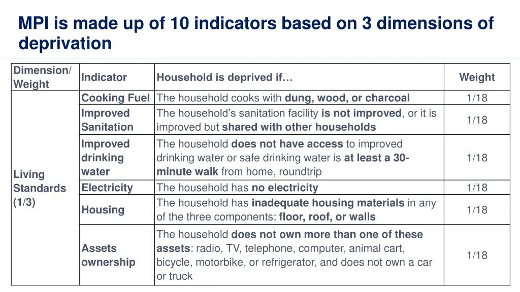 mpi is made up of 10 indicators based 2