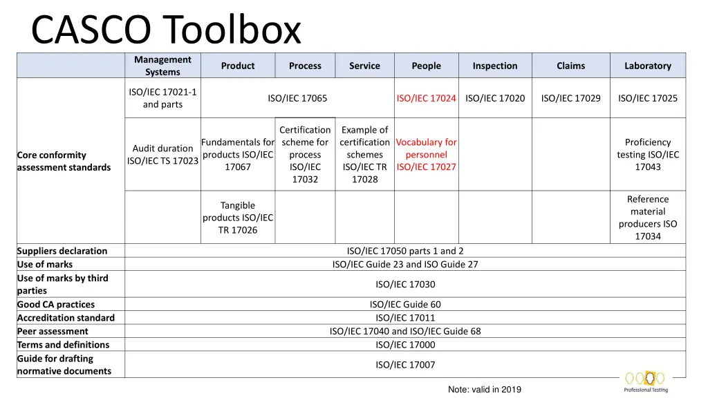 casco toolbox management systems