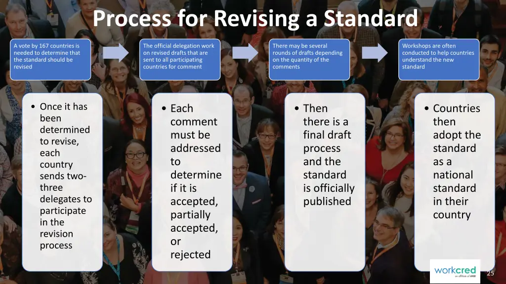 process for revising a standard