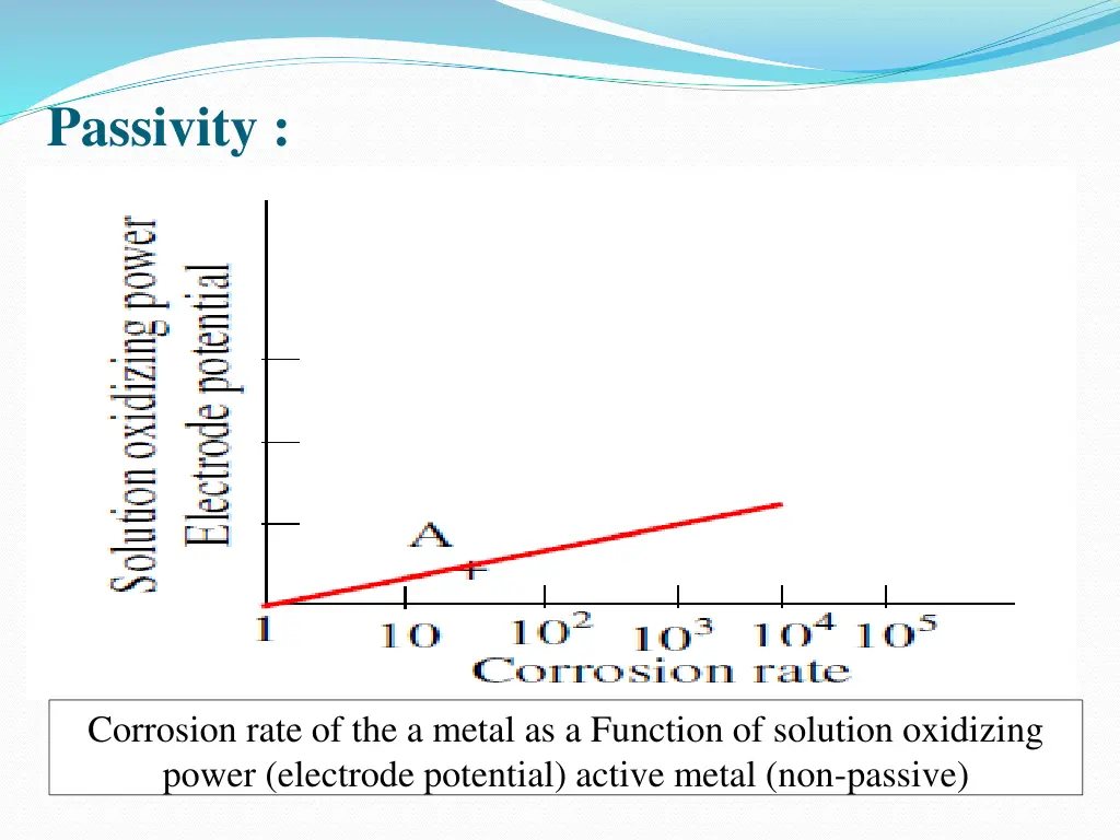 passivity 2