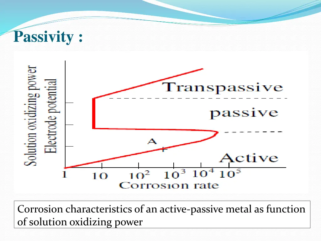 passivity 3