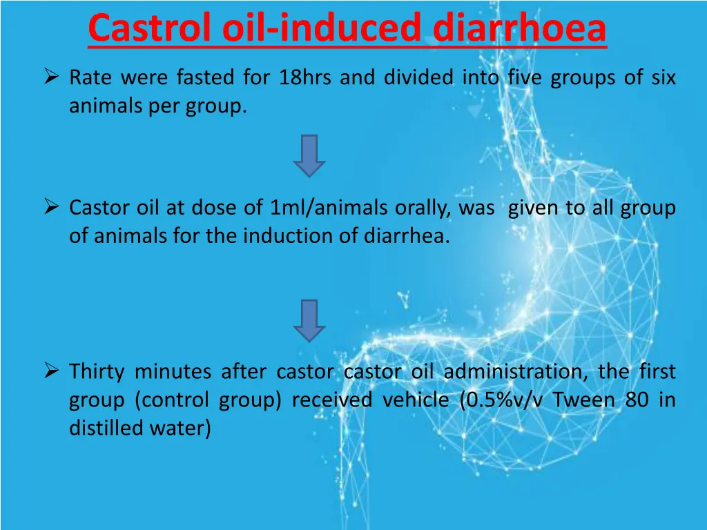 castrol oil induced diarrhoea rate were fasted