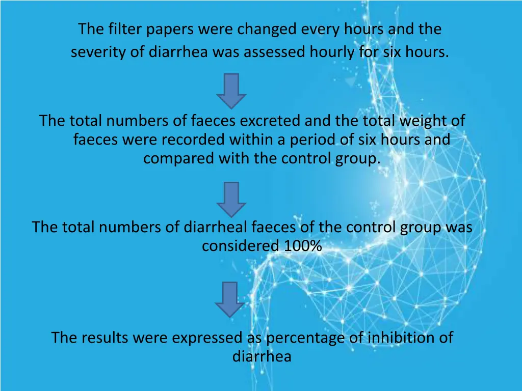 the filter papers were changed every hours