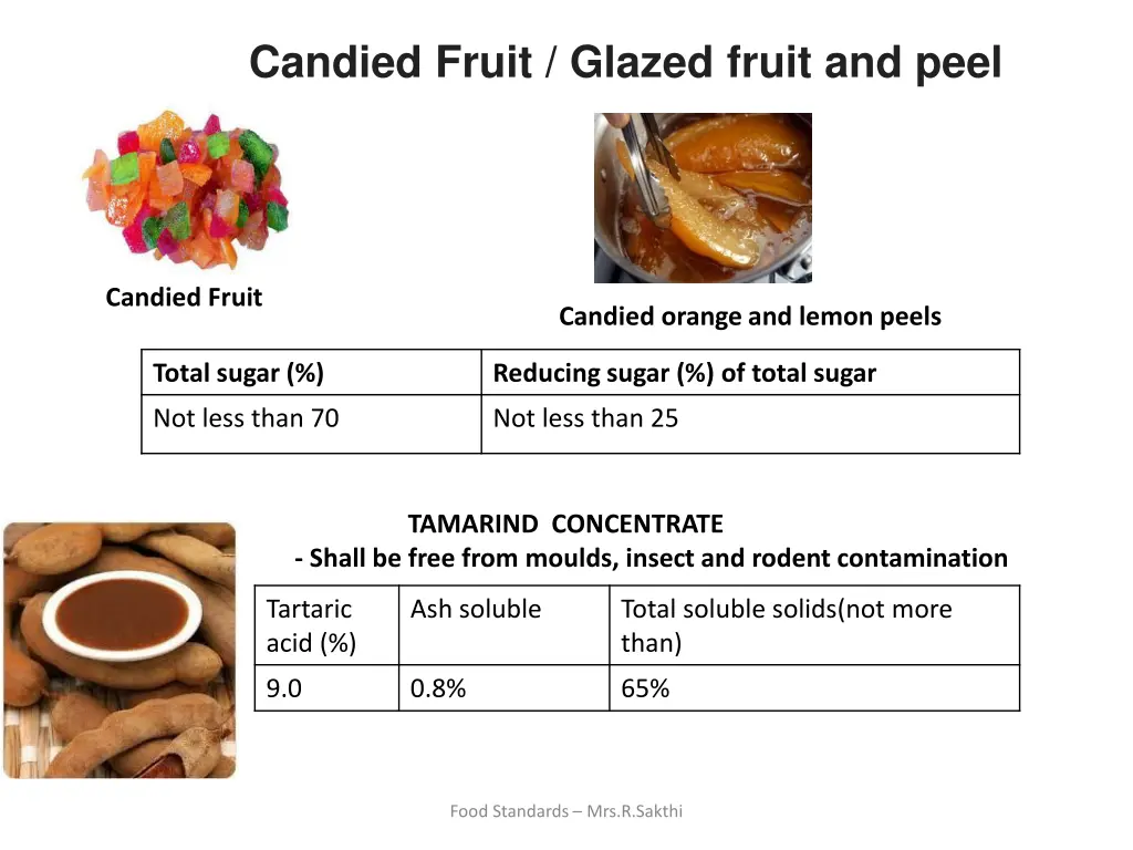 candied fruit glazed fruit and peel