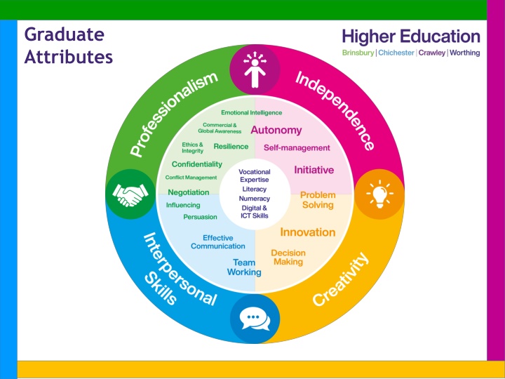 graduate attributes