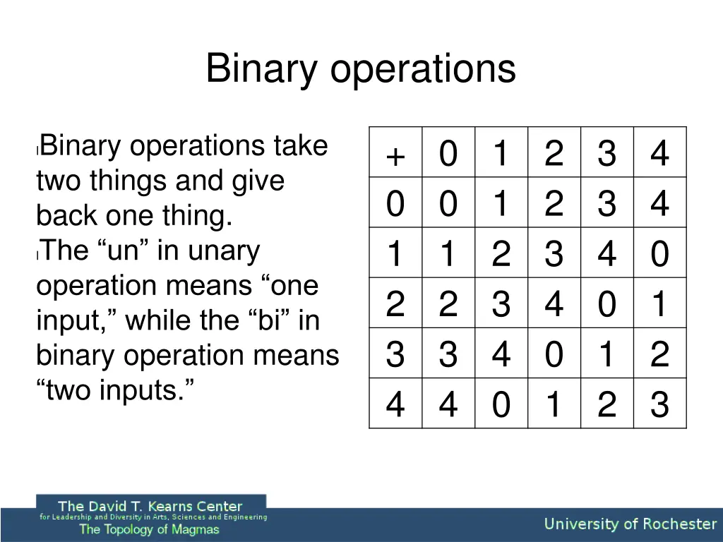 binary operations