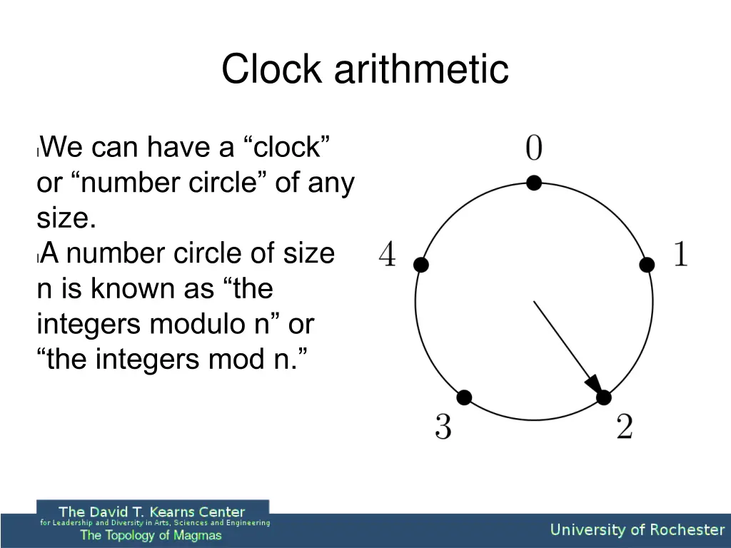 clock arithmetic 1