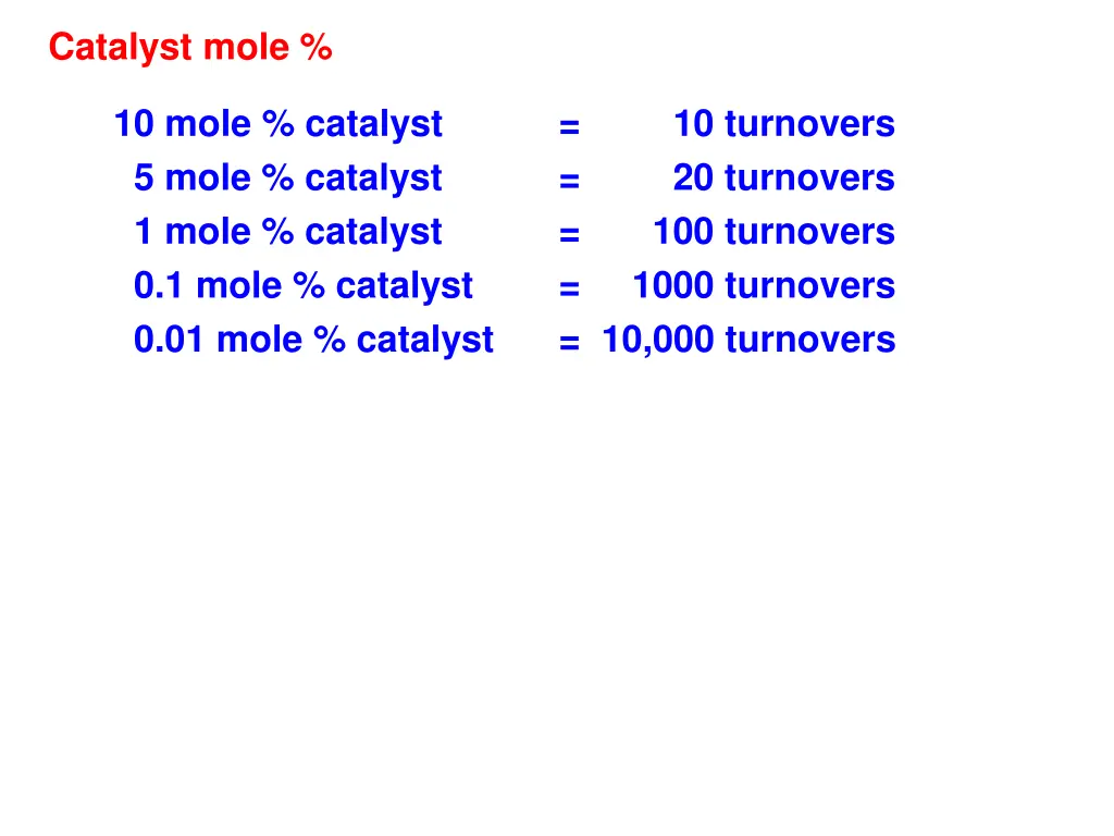 catalyst mole