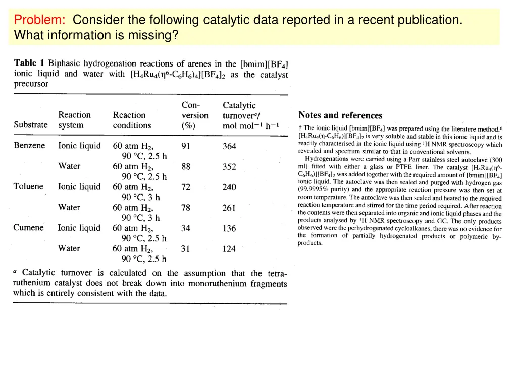 problem consider the following catalytic data