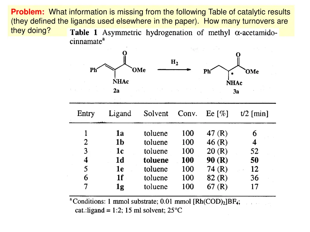 problem what information is missing from