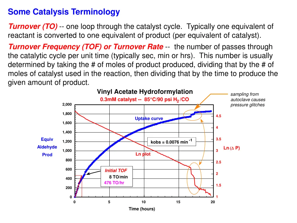 some catalysis terminology