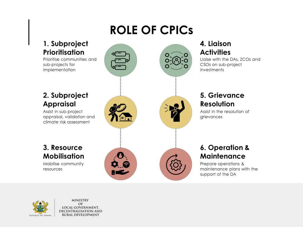 role of cpics