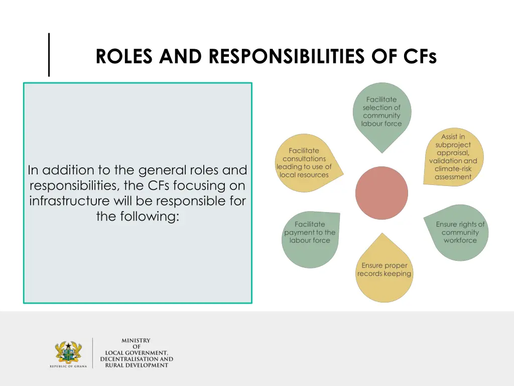 roles and responsibilities of cfs 1