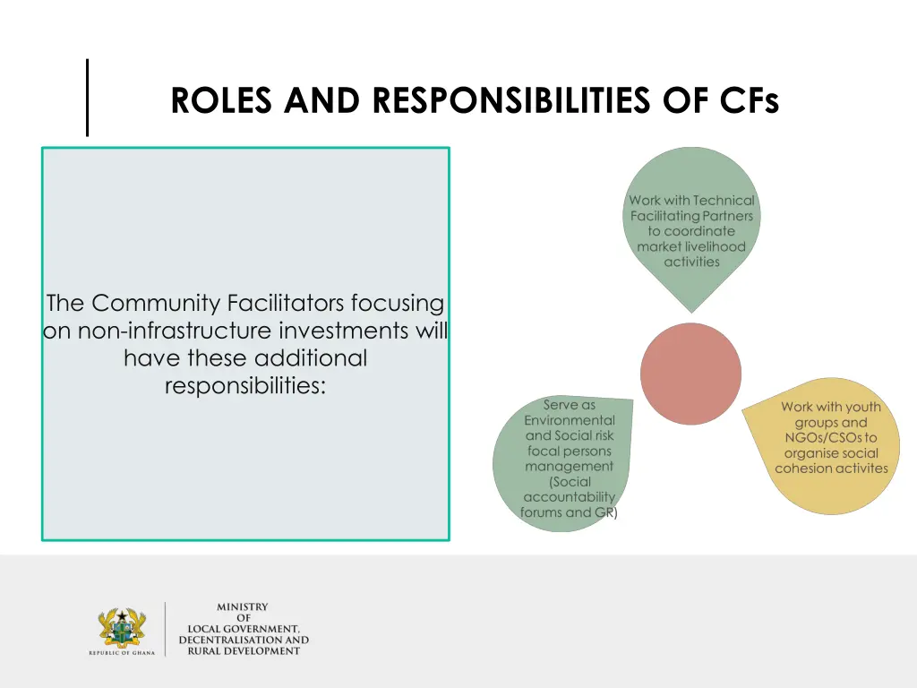 roles and responsibilities of cfs 2